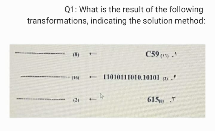 Q1: What is the result of the following
transformations, indicating the solution method:
(8)
C59 (11) .)
---- (16)
11010111010.10101 (2)
(2)
615(8) r
