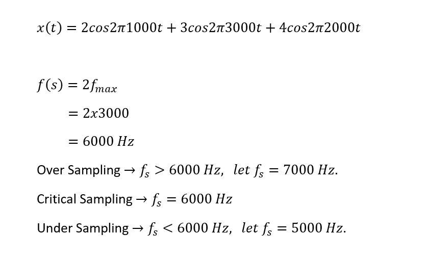 x(t) = 2cos2n1000t + 3cos2n3000t + 4cos2n2000t
f(s) = 2fmax
= 2x3000
= 6000 Hz
Over Sampling → f, > 6000 Hz, let f, = 7000 Hz.
Critical Sampling→ fs = 6000 Hz
Under Sampling → fs < 6000 Hz, let fs
= 5000 Hz.
