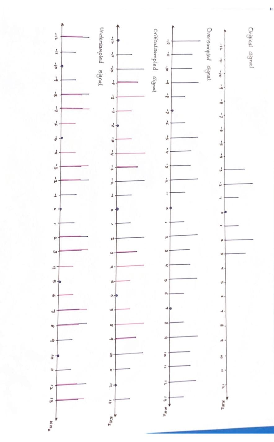 Original signal
-9
-8
-12
-5
-4
-s
-1
Oversampled signal
-12
-10
-8
-7
-5
3
10
13
Critical sampled signal
-12
-10
-7
10
12
13
Undersampled signal
-12
-11
-10
-9
-8
-7
-s
-3
-2
-1
3
6.
4
10
12
13
