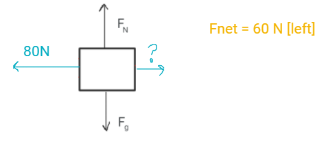 F.
Fnet = 60 N [left]
80N
F,
