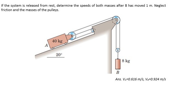 If the system is released from rest, determine the speeds of both masses after B has moved 1 m. Neglect
friction and the masses of the pulleys.
40 kg
20°
8 kg
B
Ans. VA=0.616 m/s, VB=0.924 m/s