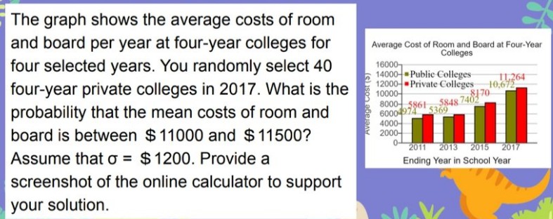 The graph shows the average costs of room
and board per year at four-year colleges for
four selected years. You randomly select 40
four-year private colleges in 2017. What is the
probability that the mean costs of room and
Average Cost of Room and Board at Four-Year
Colleges
16000-
14000- Public Colleges
12000-Private Colleges 10,672
10000-
8000- 5861 5848 7402
60009745369
4000-
2000-
11.264
8170
ull
board is between $11000 and $11500?
2011 2013 2015 2017
Assume that o = $1200. Provide a
screenshot of the online calculator to support
Ending Year in School Year
your solution.
Average Cost(5)
