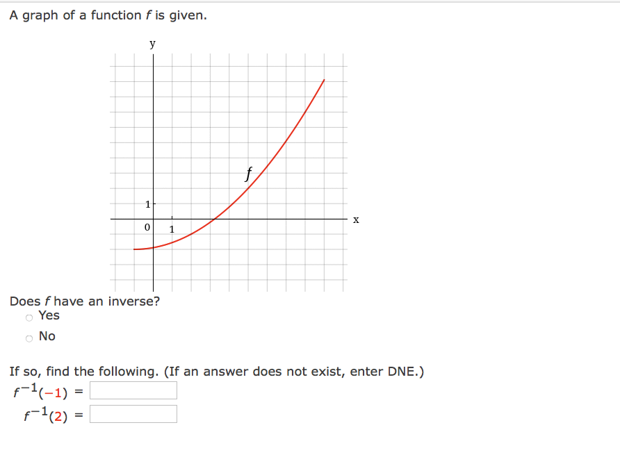 A graph of a function f is given.
y
1
Does f have an inverse?
o Yes
o No
If so, find the following. (If an answer does not exist, enter DNE.)
f1(-1) =
f1(2) =
