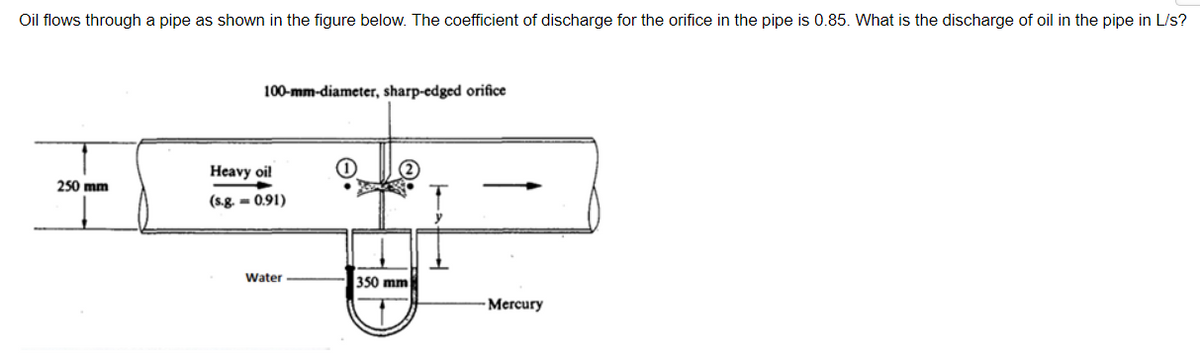 Oil flows through a pipe as shown in the figure below. The coefficient of discharge for the orifice in the pipe is 0.85. What is the discharge of oil in the pipe in L/s?
100-mm-diameter, sharp-edged orifice
Heavy oi!
250 mm
(s.g. - 0.91)
Water
350 mm
- Mercury

