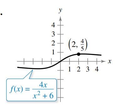 y
4
3
(2. §)
2
1
1 2 3 4
4x
f(x) =
2
x + 6
