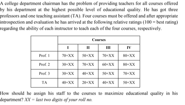 A college department chairman has the problem of providing teachers for all courses offered
by his department at the highest possible level of educational quality. He has got three
professors and one teaching assistant (TA). Four courses must be offered and after appropriate
introspection and evaluation he has arrived at the following relative ratings (100 = best rating)
regarding the ability of each instructor to teach each of the four courses, respectively.
Courses
II
II
IV
Prof. 1
70+XX
50+XX
70+XX
80+XX
Prof. 2
30+XX
70+XX
60+XX
80+XX
Prof. 3
30+XX
40+XX
50+XX
70+XX
TA
40+XX
20+XX
40+XX
50+XX
How should he assign his staff to the courses to maximize educational quality in his
department? XX = last two digits of your roll no.
%3D
