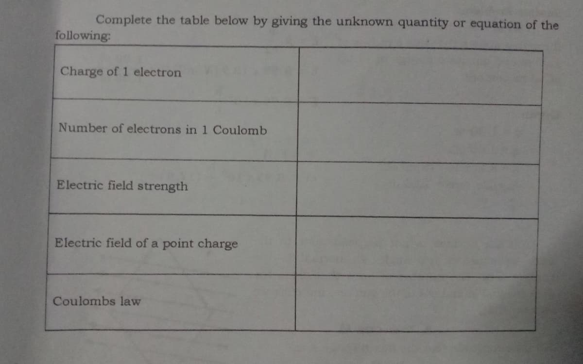 Complete the table below by giving the unknown quantity or equation of the
following:
Charge of 1 electron
Number of electrons in 1 Coulomb
Electric field strength
Electric field of a point charge
Coulombs law

