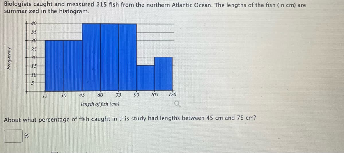 Biologists caught and measured 215 fish from the northern Atlantic Ocean. The lengths of the fish (in cm) are
summarized in the histogram.
40
35
30
25
20
15
10
5
15
30
45
60
75
90
105 120
length of fish (cm)
About what percentage of fish caught in this study had lengths between 45 cm and 75 cm?
%
Frequency