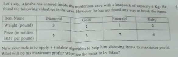 Let's say, Alibaba has entered inside the mysterious cave with a knapsack of capacity 6 Kg. He
found the following valuables in the cave However, he has not found any way to break the items.
Item Name
Diamond
Emerald
Ruby
Gold
Weight (pound)
3.
2.
Price (in million
6.
BDT per pound)
Now your task is to apply a suitable algorithm to help him choosing items to maximize profit.
What will be his maximum profit? What are the items to be taken?
