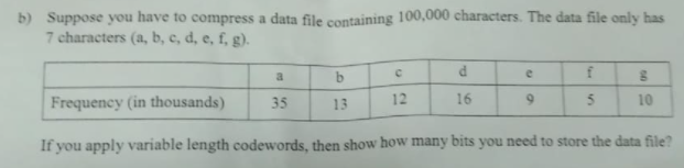 b) Suppose you have to compress a data file containing 100,000 characters. The data file only has
7 characters (a, b, c, d, e, f, g).
a
Frequency (in thousands)
35
13
12
16
10
If you apply variable length codewords, then show how many bits you need to store the data file?
