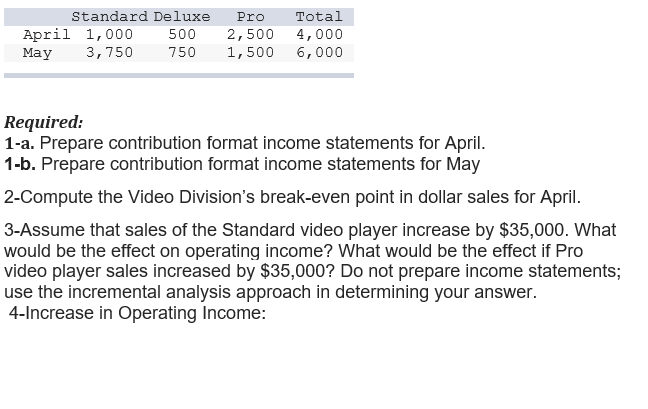 Standard Deluxe
Pro
Total
April 1,000
3,750
2,500
1,500
500
4,000
6,000
Мay
750
Required:
1-a. Prepare contribution format income statements for April.
1-b. Prepare contribution format income statements for May
2-Compute the Video Division's break-even point in dollar sales for April.
3-Assume that sales of the Standard video player increase by $35,000. What
would be the effect on operating income? What would be the effect if Pro
video player sales increased by $35,000? Do not prepare income statements;
use the incremental analysis approach in determining your answer.
4-Increase in Operating Income:
