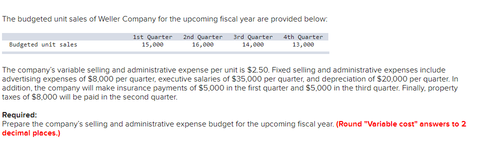 The budgeted unit sales of Weller Company for the upcoming fiscal year are provided below:
1st Quarter
15,000
2nd Quarter
16,000
3rd Quarter
4th Quarter
Budgeted unit sales
14,000
13,000
The company's variable selling and administrative expense per unit is $2.50. Fixed selling and administrative expenses include
advertising expenses of $8,000 per quarter, executive salaries of $35,000 per quarter, and depreciation of $20,000 per quarter. In
addition, the company will make insurance payments of $5000 in the first quarter and $5,000 in the third quarter. Finally, property
taxes of $8,000 will be paid in the second quarter.
Required:
Prepare the company's selling and administrative expense budget for the upcoming fiscal year. (Round "Variable cost" answers to 2
decimal places.)
