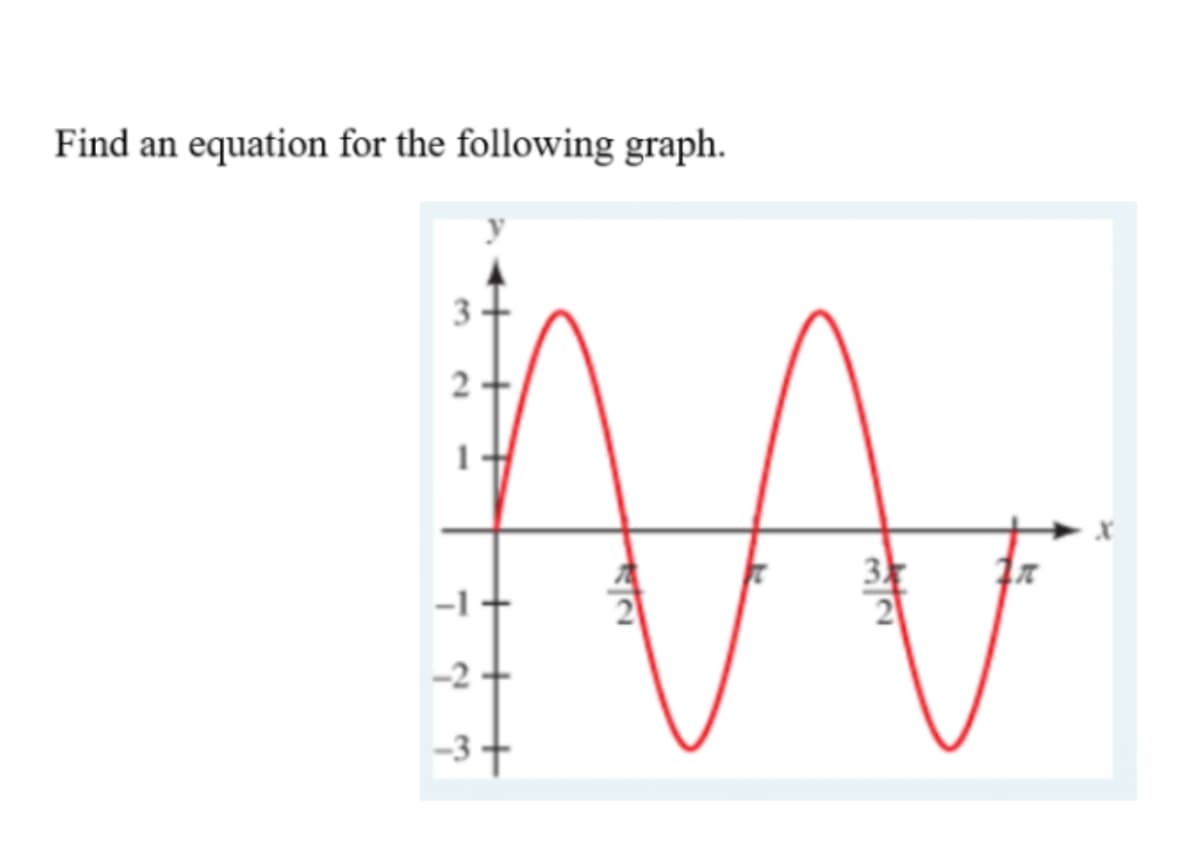 Find an equation for the following graph.
3
3
-2
-3+
+
1.
