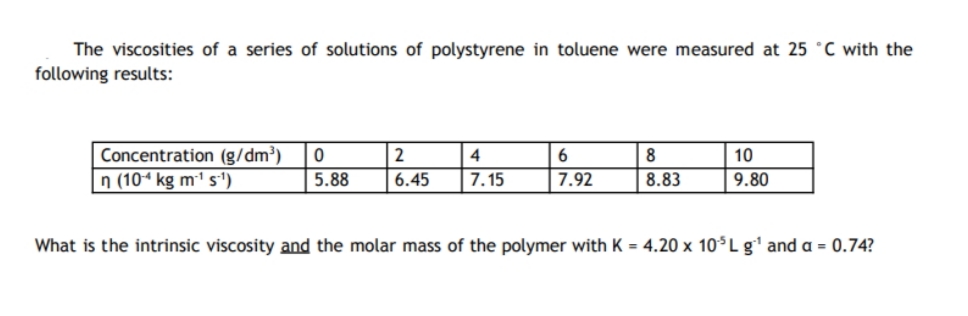 The viscosities of a series of solutions of polystyrene in toluene were measured at 25 °C with the
following results:
Concentration (g/dm³) 0
8
10
2
6.45
4
7.15
6
7.92
n (104 kg m¹ s¹)
5.88
8.83
9.80
What is the intrinsic viscosity and the molar mass of the polymer with K = 4.20 x 105 L g¹ and a = 0.74?
