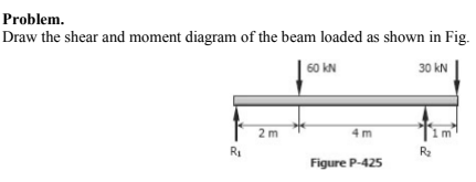 Problem.
Draw the shear and moment diagram of the beam loaded as shown in Fig.
60 KN
30 kN
2 m
R₂
R₂
4m
Figure P-425