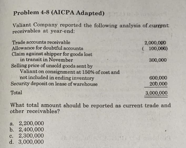 Problem 4-8 (AICPA Adapted)
Valiant Company reported the following analysis of current.
receivables at year-end:
Trade accounts receivable
Allowance for doubtful accounts
Claim against shipper for goods lost
in transit in November
Selling price of unsold goods sent by
Valiant on consignment at 150% of cost and
not included in ending inventory
Security deposit on lease of warehouse
2,000,000
( 100,000)
300,000
600,000
200,000
Total
3,000,000
What total amount should be reported as current trade and
other receivables?
a. 2,200,000
b. 2,400,000
c. 2,300,000
d. 3,000,000
