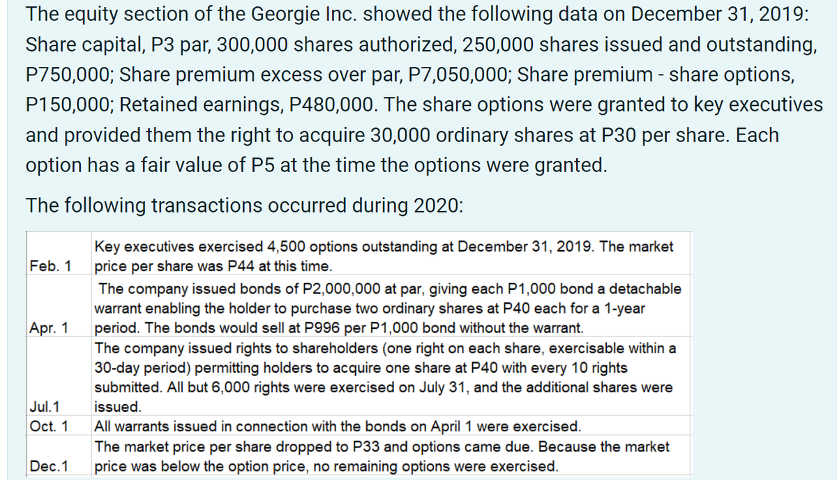 The equity section of the Georgie Inc. showed the following data on December 31, 2019:
Share capital, P3 par, 300,000 shares authorized, 250,000 shares issued and outstanding,
P750,000; Share premium excess over par, P7,050,000; Share premium - share options,
P150,000; Retained earnings, P480,000. The share options were granted to key executives
and provided them the right to acquire 30,000 ordinary shares at P30 per share. Each
option has a fair value of P5 at the time the options were granted.
The following transactions occurred during 2020:
Feb. 1
Apr. 1
Jul.1
Oct. 1
Dec.1
Key executives exercised 4,500 options outstanding at December 31, 2019. The market
price per share was P44 at this time.
The company issued bonds of P2,000,000 at par, giving each P1,000 bond a detachable
warrant enabling the holder to purchase two ordinary shares at P40 each for a 1-year
period. The bonds would sell at P996 per P1,000 bond without the warrant.
The company issued rights to shareholders (one right on each share, exercisable within a
30-day period) permitting holders to acquire one share at P40 with every 10 rights
submitted. All but 6,000 rights were exercised on July 31, and the additional shares were
issued.
All warrants issued in connection with the bonds on April 1 were exercised.
The market price per share dropped to P33 and options came due. Because the market
price was below the option price, no remaining options were exercised.
