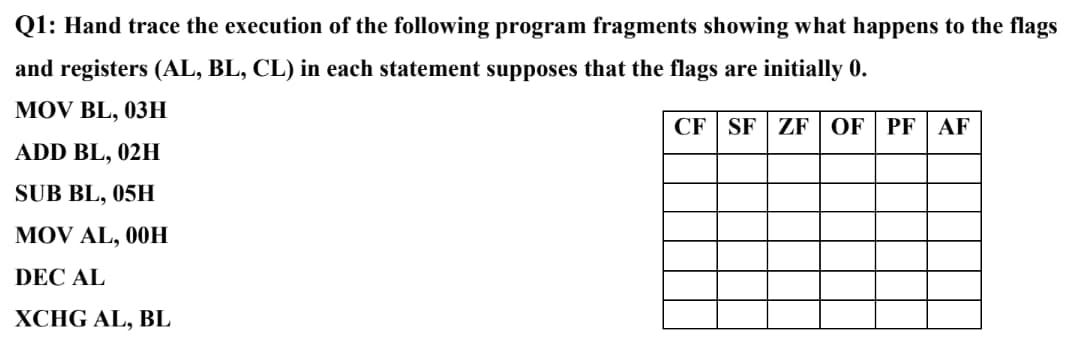 Q1: Hand trace the execution of the following program fragments showing what happens to the flags
and registers (AL, BL, CL) in each statement supposes that the flags are initially 0.
MOV BL, 03H
ADD BL, 02H
SUB BL, 05H
MOV AL, 00H
DEC AL
XCHG AL, BL
CF SF ZF OF PF AF