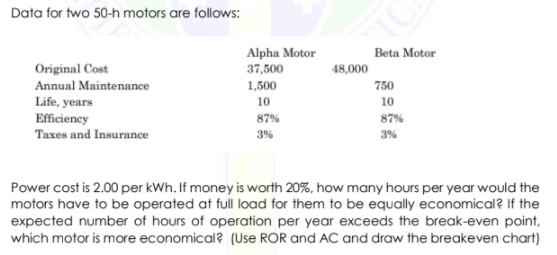 Data for two 50-h motors are follows:
Alpha Motor
Beta Motor
Original Cost
Annual Maintenance
37,500
48,000
1,500
750
Life, years
Efficiency
Taxes and Insurance
10
10
87%
87%
3%
3%
Power cost is 2.00 per kWh. If money is worth 20%, how many hours per year would the
motors have to be operated at full load for them to be equally economical? If the
expected number of hours of operation per year exceeds the break-even point,
which motor is more economical? (Use ROR and AC and draw the breakeven chart)
