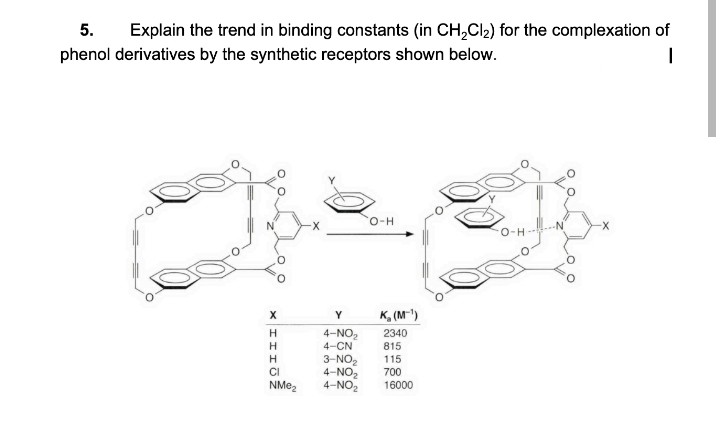 5.
Explain the trend in binding constants (in CH,Cl2) for the complexation of
phenol derivatives by the synthetic receptors shown below.
O-H
Y
K, (M-")
4-NO,
4-CN
2340
815
H
3-NO,
4-NO2
4-NO,
H
115
CI
700
NM@2
16000
