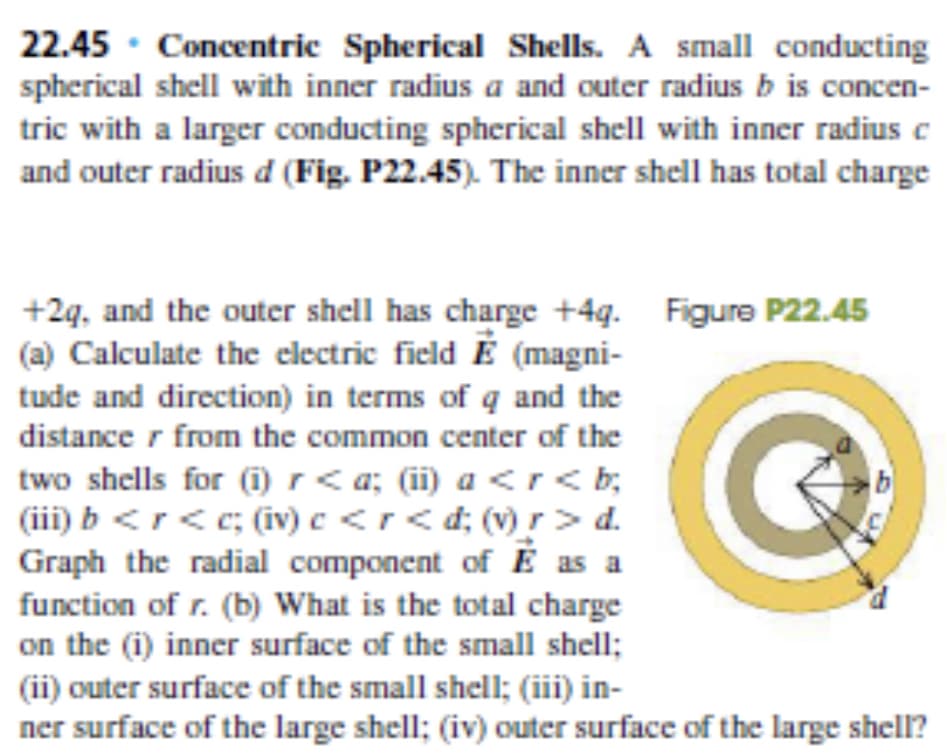 22.45 · Concentric Spherical Shells. A small conducting
spherical shell with inner radius a and outer radius b is concen-
tric with a larger conducting spherical shell with inner radius c
and outer radius d (Fig. P22.45). The inner shell has total charge
+2q, and the outer shell has charge +4q. Figure P22.45
(a) Calculate the electric field É (magni-
tude and direction) in terms of q and the
distance r from the common center of the
two shells for (i)r< a; (ii) a <r < b;
(iii) b <r<c; (iv) c <r<d; (v)r> d.
Graph the radial component of É as a
function of r. (b) What is the total charge
on the (i) inner surface of the small shell;
(ii) outer surface of the small shell; (iii) in-
ner surface of the large shell; (iv) outer surface of the large shell?
