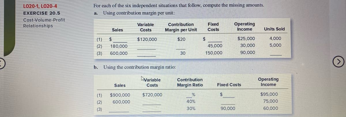 LO20-1, LO20-4
For each of the six independent situations that follow, compute the missing amounts.
EXERCISE 20.5
Using contribution margin per unit:
a.
Cost-Volume-Profit
Operating
Income
Relationships
Variable
Contribution
Fixed
Sales
Costs
Margin per Unit
Costs
Units Sold
(1)
2$
$120,000
$20
$
$25,000
4,000
(2)
180.000
45,000
30,000
5,000
(3)
600,000
30
150,000
90,000
b. Using the contribution margin ratio:
Variable
Contribution
Operating
Sales
Costs
Margin Ratio
Fixed Costs
Income
(1)
$900,000
$720,000
%
$95,000
(2)
600,000
40%
75,000
(3)
30%
90,000
60,000
