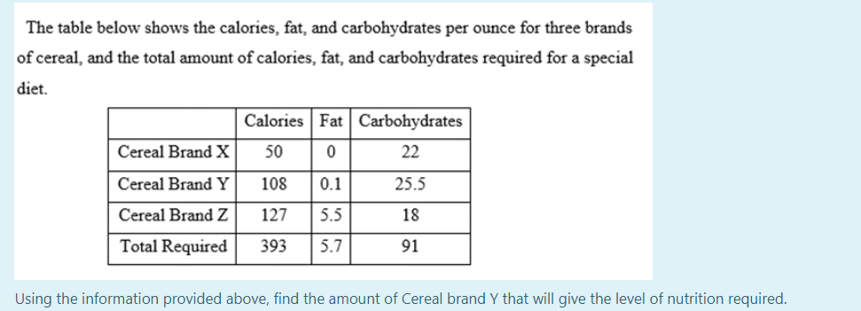 The table below shows the calories, fat, and carbohydrates per ounce for three brands
of cereal, and the total amount of calories, fat, and carbohydrates required for a special
diet.
Calories Fat Carbohydrates
Cereal Brand X
50
0
22
Cereal Brand Y
108
0.1
25.5
Cereal Brand Z
127 5.5
18
Total Required 393 5.7
91
Using the information provided above, find the amount of Cereal brand Y that will give the level of nutrition required.