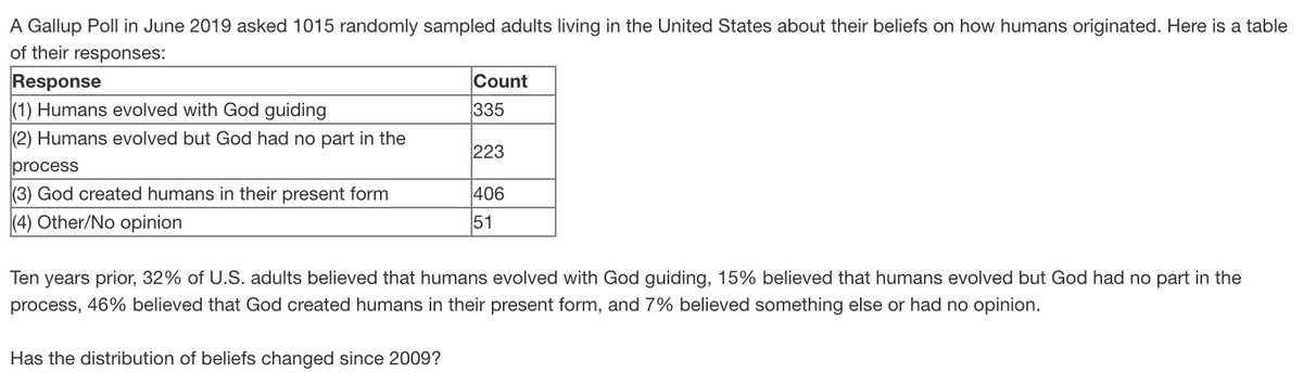 A Gallup Poll in June 2019 asked 1015 randomly sampled adults living in the United States about their beliefs on how humans originated. Here is a table
of their responses:
Response
Count
(1) Humans evolved with God guiding
335
(2) Humans evolved but God had no part in the
223
process
(3) God created humans in their present form
406
(4) Other/No opinion
51
Ten years prior, 32% of U.S. adults believed that humans evolved with God guiding, 15% believed that humans evolved but God had no part in the
process, 46% believed that God created humans in their present form, and 7% believed something else or had no opinion.
Has the distribution of beliefs changed since 2009?
