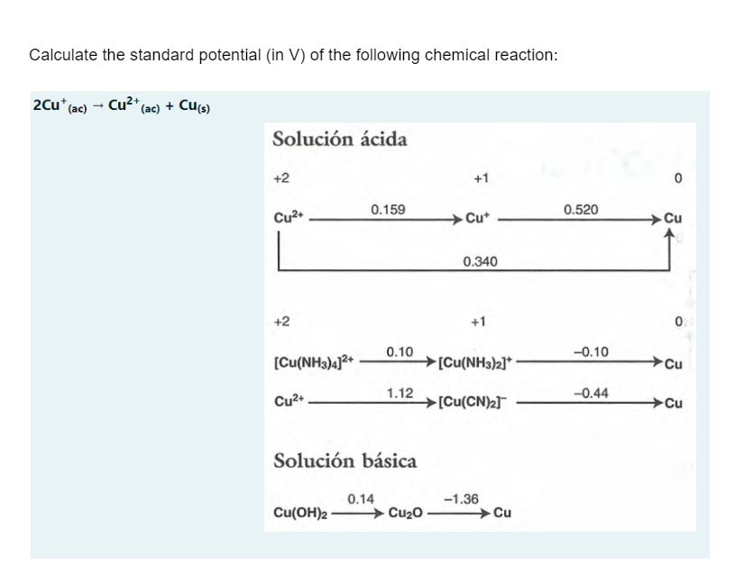 Calculate the standard potential (in V) of the following chemical reaction:
2Cu* (ac) → Cu²+ (ac) + Cu(s)
Solución ácida
+2
Cu²+
+2
[Cu(NH3)4]2+
Cu²+
0.159
Cu(OH)2
0.10
Solución básica
0.14
1.12
+1
Cu₂0
Cut
0.340
+1
[Cu(NH3)2]*
→[Cu(CN)₂]
-1.36
Cu
0.520
-0.10
-0.44
Cu
0.
Cu
Cu