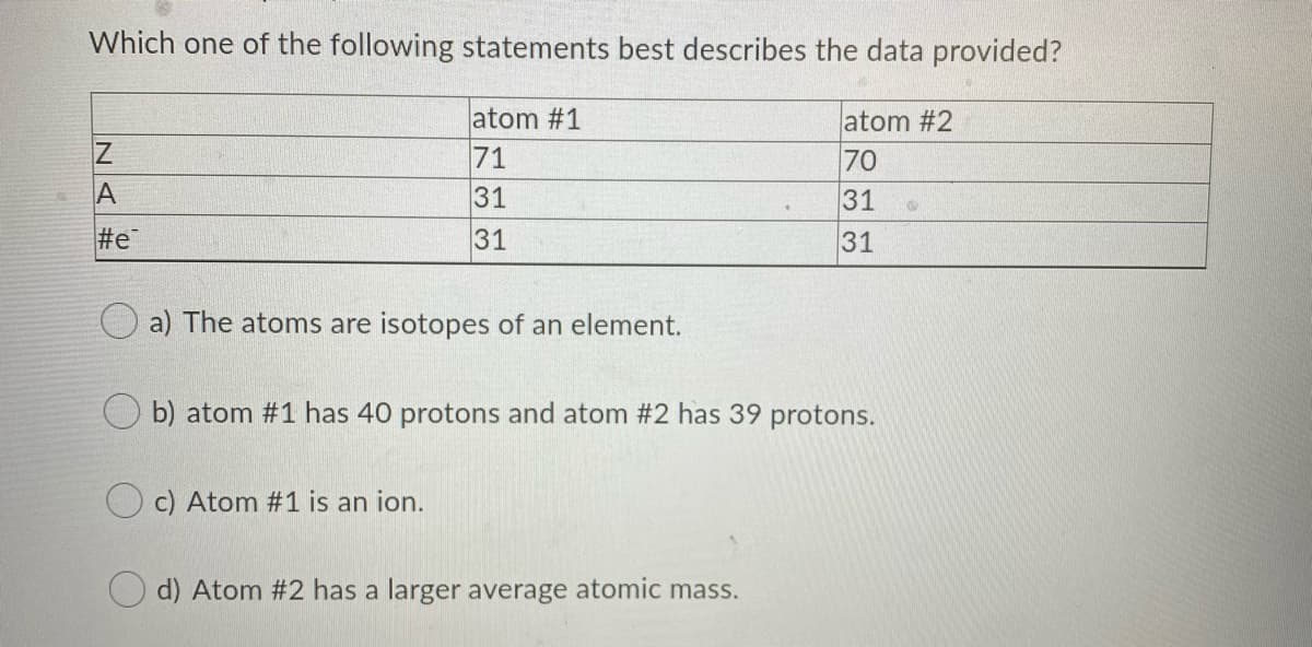 Which one of the following statements best describes the data provided?
atom #1
71
atom #2
70
31
A
31
#e
31
31
O a) The atoms are isotopes of an element.
b) atom #1 has 40 protons and atom #2 has 39 protons.
c) Atom #1 is an ion.
O d) Atom #2 has a larger average atomic mass.
