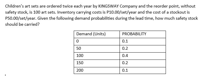 Children's art sets are ordered twice each year by KINGSWAY Company and the reorder point, without
safety stock, is 100 art sets. Inventory carrying costs is P10.00/set/year and the cost of a stockout is
P50.00/set/year. Given the following demand probabilities during the lead time, how much safety stock
should be carried?
Demand (Units)
PROBABILITY
0.1
50
0.2
100
0.4
150
0.2
200
0.1
