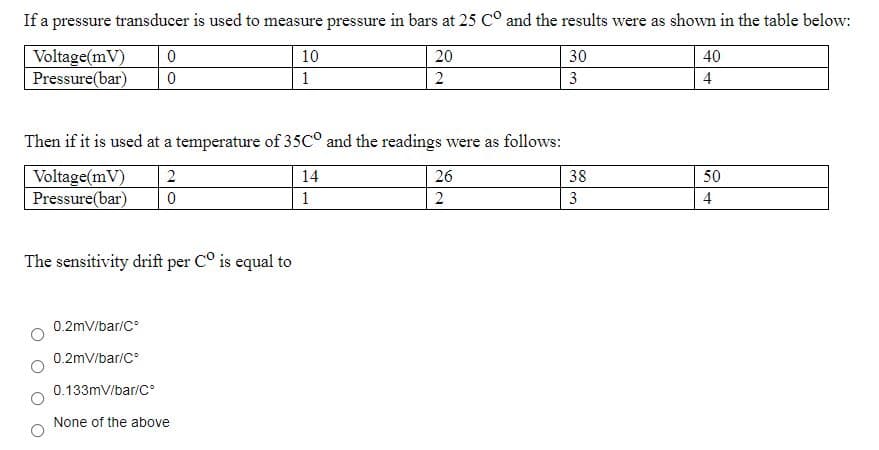If a pressure transducer is used to measure pressure in bars at 25 C° and the results were as shown in the table below:
Voltage(mV)
Pressure(bar)
10
20
30
40
1
2
3
4
Then if it is used at a temperature of 35C° and the readings were as follows:
Voltage(mV)
Pressure(bar)
14
26
38
50
1
2
3
4
The sensitivity drift per C° is equal to
0.2mV/bar/C
0.2mV/bar/C
0.133mV/bar/C
None of the above
