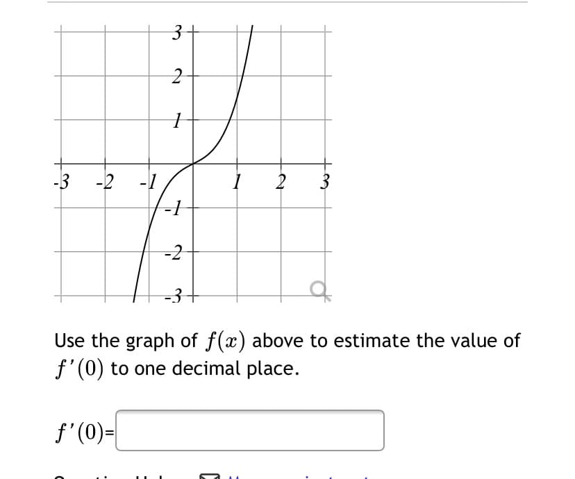 3-
-3
-2
-1
2
3
-2
-3-
of
Use the graph of f(x) above to estimate the value of
f'(0) to one decimal place.
f'(0)=
