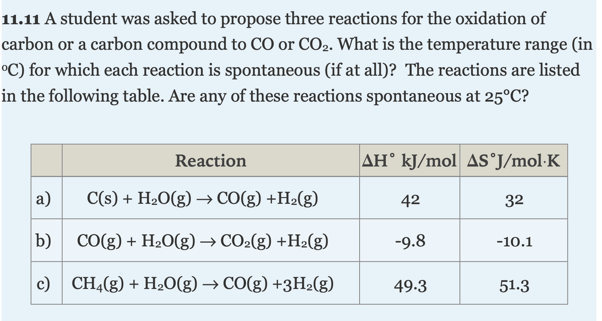 11.11 A student was asked to propose three reactions for the oxidation of
carbon or a carbon compound to CO or CO2. What is the temperature range (in
°C) for which each reaction is spontaneous (if at all)? The reactions are listed
in the following table. Are any of these reactions spontaneous at 25°C?
Reaction
AH° kJ/mol AS°J/mol·K
a)
C(s) + H20(g) → CO(g) +H2(g)
42
32
b) CO(g) + H20(g) → CO2(g) +H2(g)
-9.8
-10.1
c) CHĄ(g) + H20(g) → CO(g) +3H2(g)
49.3
51.3
