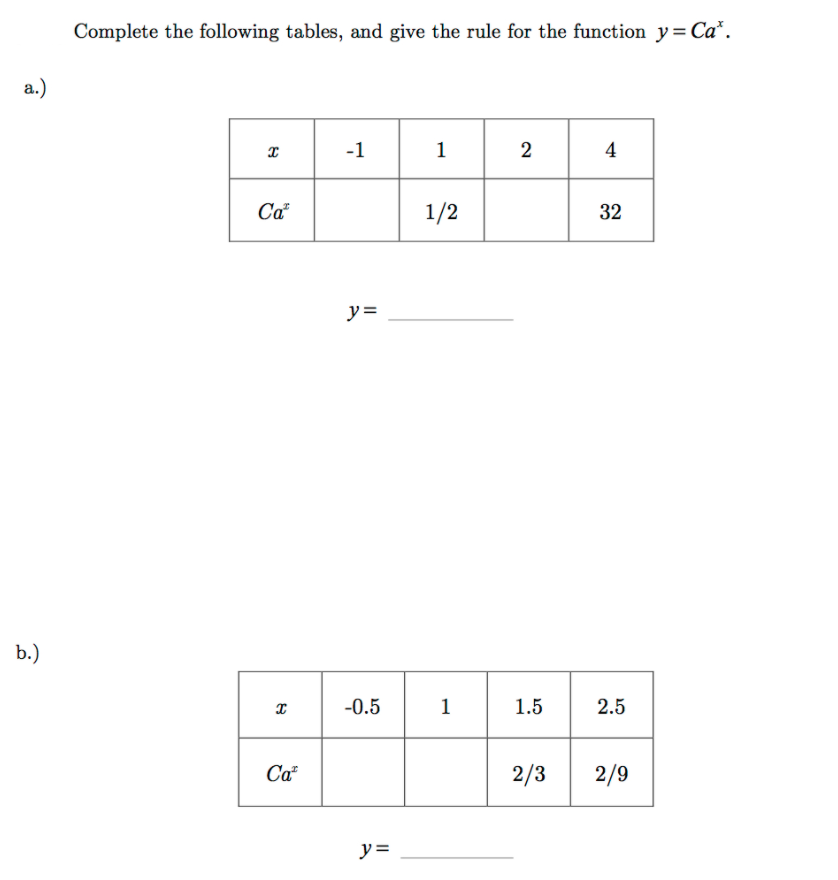 Complete the following tables, and give the rule for the function y= Ca*.
а.)
-1
1
2
4
Ca
1/2
32
y=
b.)
-0.5
1
1.5
2.5
Ca
2/3
2/9
y=
