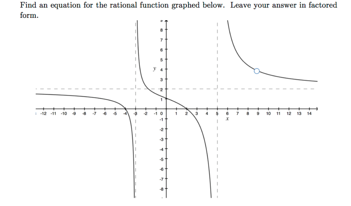 Find an equation for the rational function graphed below. Leave your answer in factored
form.
8
7
6
5
У 4
1
i -12
++
13 14
-11
-10
-9
-8
-7
-6
-5
-4
-3
-2
-1 0
1
2
6
9
10
11
12
-1
-2
-3
-4
-5
-6
-7
-8
