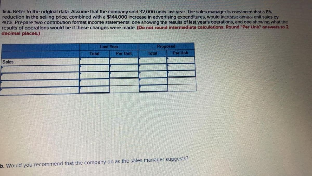5-a. Refer to the original data. Assume that the company sold 32,000 units last year. The sales manager is convinced that a 8%
reduction in the selling price, combined with a $144,000 increase in advertising expenditures, would increase annual unit sales by
40%. Prepare two contribution format income statements: one showing the results of last year's operations, and one showing what the
results of operations would be if these changes were made. (Do not round intermediate calculations. Round "Per Unit" answers to 2
decimal places.)
Last Year
Proposed
Total
Per Unit
Total
Per Unit
Sales
b. Would you recommend that the company do as the sales manager suggests?
