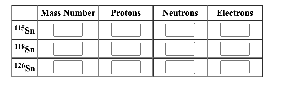 115 Sn
118Sn
126Sn
Mass Number
Protons
Neutrons Electrons