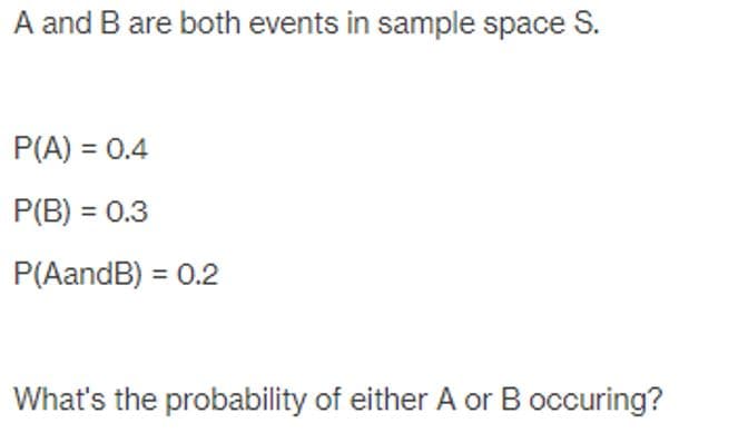 A and B are both events in sample space S.
P(A) = 0.4
P(B) = 0.3
P(AandB) = 0.2
What's the probability of either A or B occuring?
