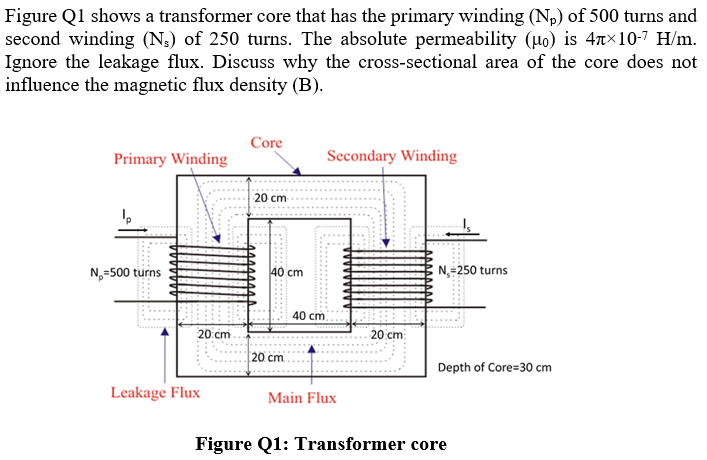 Figure Q1 shows a transformer core that has the primary winding (Np) of 500 turns and
second winding (N;) of 250 turns. The absolute permeability (uo) is 47×10-7 H/m.
Ignore the leakage flux. Discuss why the cross-sectional area of the core does not
influence the magnetic flux density (B).
Core
Primary Winding
Secondary Winding
20 cm
N,=500 turns
40 cm
N=250 turns
40 cm
20 cm
20 cm
20 cm
Depth of Core=30 cm
Leakage Flux
Main Flux
Figure Q1: Transformer core
4444444
