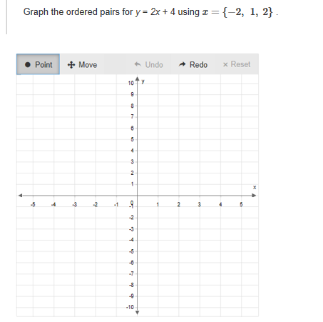 Graph the ordered pairs for y = 2x + 4 using z = {-2, 1, 2} .
+ Move
A Undo
x Reset
Point
Redo
10 TY
5.
-2
-3
-5
-6
-7
-8
-10
4)
