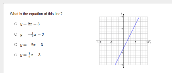 What is the equation of this line?
10
y = 2x – 3
y = -z – 3
-10
10
-5
y = -2x – 3
y=글z-3
o
