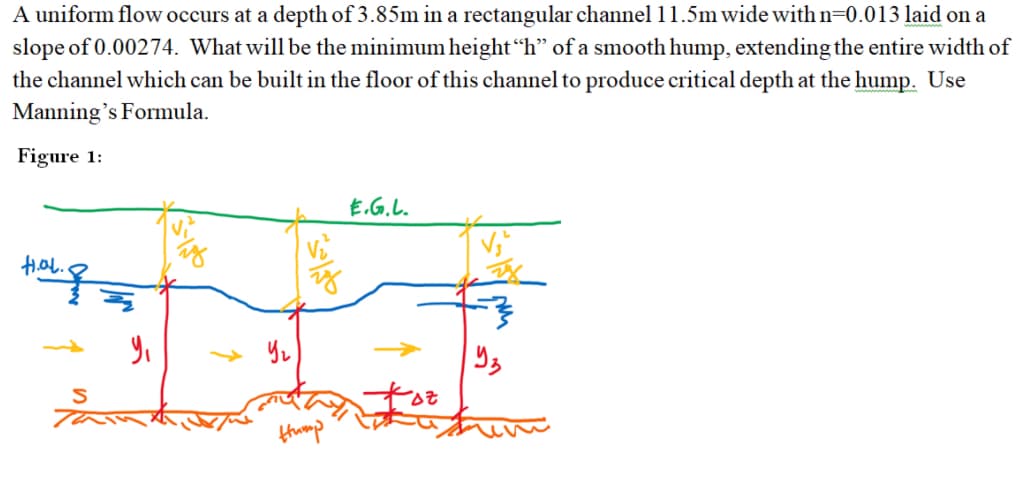 A uniform flow occurs at a depth of 3.85m in a rectangular channel 11.5m wide with n=0.013 laid on a
slope of 0.00274. What will be the minimum height “h" of a smooth hump, extending the entire width of
the channel which can be built in the floor of this channel to produce critical depth at the hump. Use
Manning's Formula.
Figure 1:
E.G.し.
thamp
