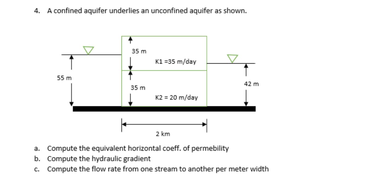 4. A confined aquifer underlies an unconfined aquifer as shown.
35 m
K1 =35 m/day
55 m
42 m
35 m
K2 = 20 m/day
2 km
a. Compute the equivalent horizontal coeff. of permebility
b. Compute the hydraulic gradient
c. Compute the flow rate from one stream to another per meter width
