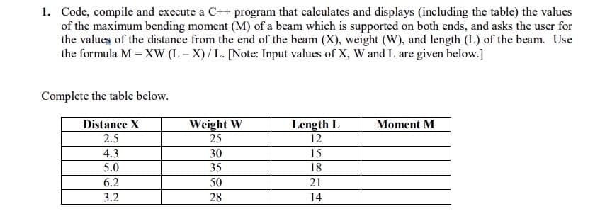 1. Code, compile and execute a C++ program that calculates and displays (including the table) the values
of the maximum bending moment (M) of a beam which is supported on both ends, and asks the user for
the values of the distance from the end of the beam (X), weight (W), and length (L) of the beam. Use
the formula M = XW (L – X)/ L. [Note: Input values of X, W and L are given below.]
Complete the table below.
Weight W
25
Length L
Distance X
Moment M
2.5
12
4.3
30
15
5.0
35
18
6.2
50
21
3.2
28
14
