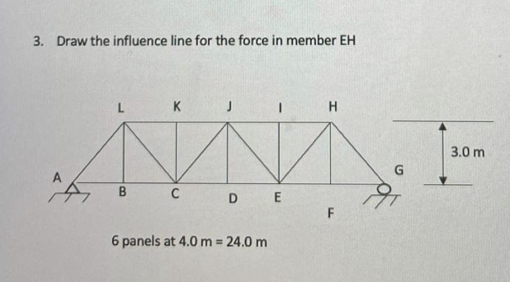 3. Draw the influence line for the force in member EH
K
H.
3.0 m
C
D E
6 panels at 4.0 m 24.0 m
%3D
