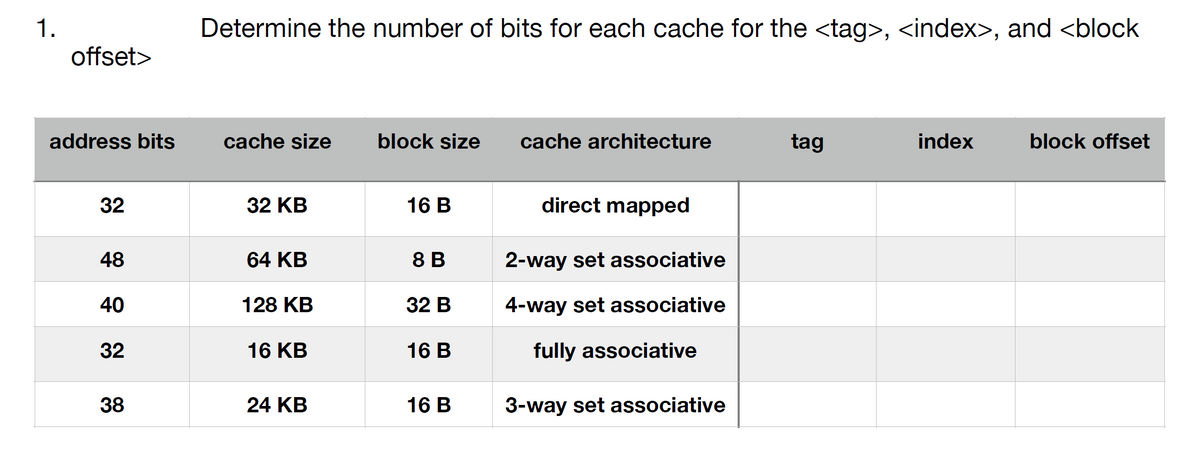 1.
Determine the number of bits for each cache for the <tag>, <index>, and <block
offset>
address bits
cache size
block size
cache architecture
tag
index
block offset
32
32 КВ
16 B
direct mapped
48
64 KB
8 B
2-way set associative
40
128 KB
32 В
4-way set associative
32
16 KB
16 B
fully associative
38
24 KB
16 B
3-way set associative
