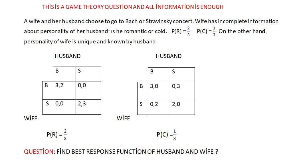 THİS İS A GAME THEORY QUESTİON AND ALL İNFORMATİON İS ENOUGH
A wife and her husband choose to go to Bach or Stravinsky concert. Wife has incomplete information
about personality of her husband: is he romantic or cold. P(R) =
P(C) = On the other hand,
personality of wife is unique and known by husband
HUSBAND
HUSBAND
S
В |3,2
0,0
B 3,0
0,3
S 0,0
2,3
S
0,2
2,0
WİFE
WİFE
P(R) =
P(C)
QUESTİON: FİND BEST RESPONSE FUNCTİON OF HUSBAND AND WİFE ?
