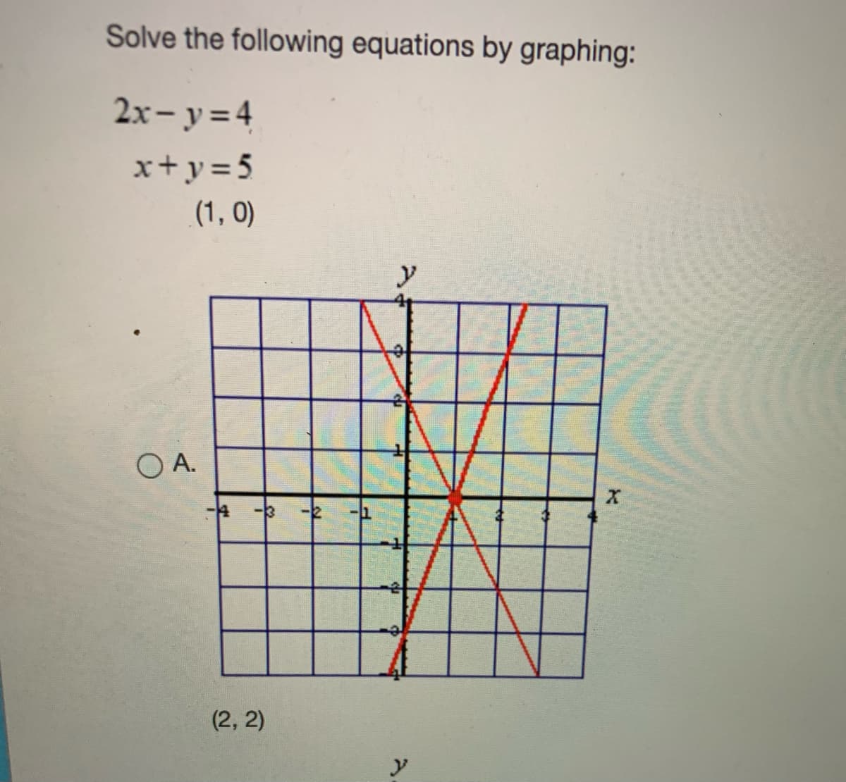 Solve the following equations by graphing:
2x - y = 4
x+y=5
(1, 0)
O A.
(2, 2)
y
