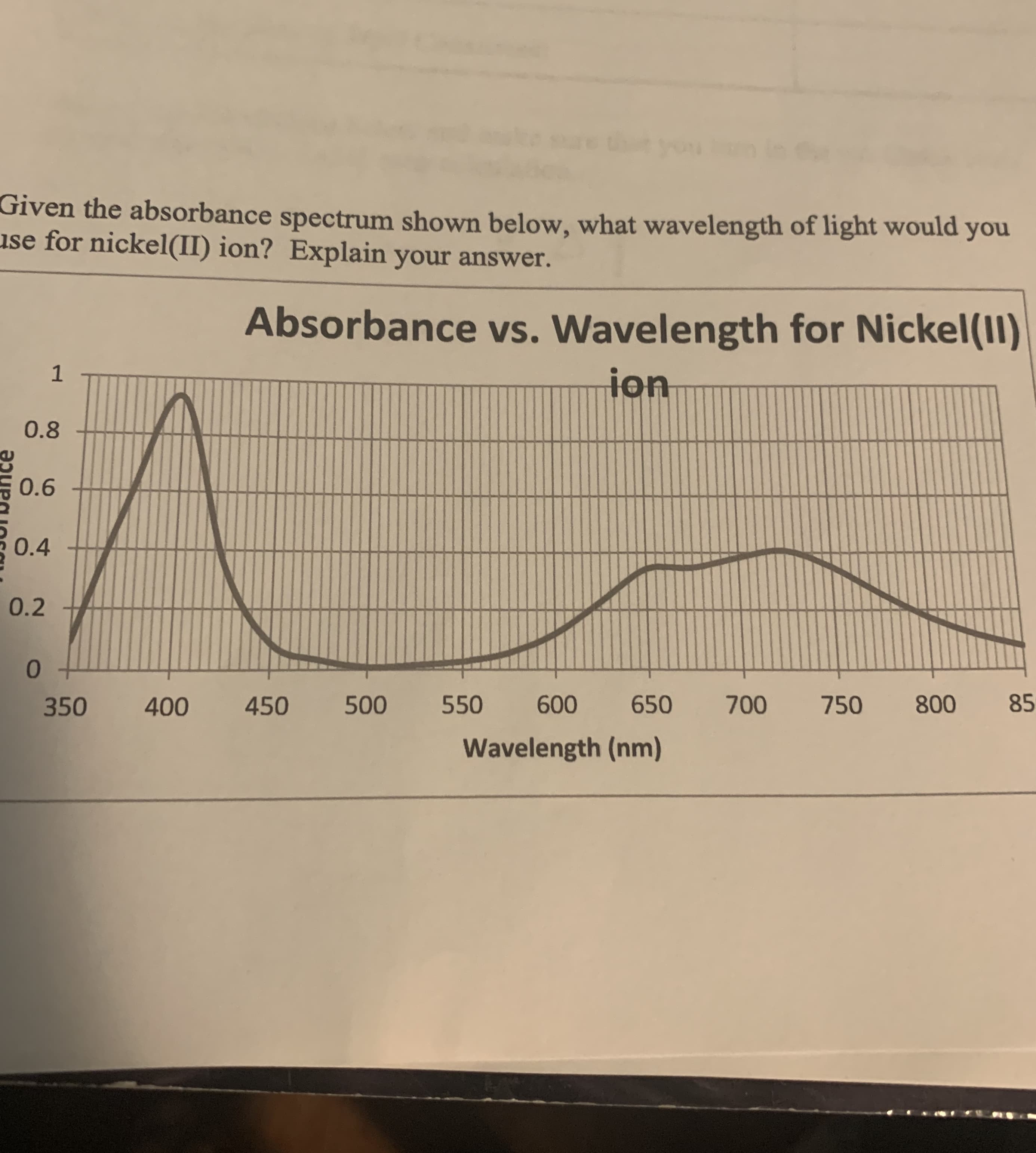 Given the absorbance spectrum shown below, what wavelength of light would you
use for nickel(II) ion? Explain your answer.
Absorbance vs. Wavelength for Nickel(11)
ion
0.8
0.6
0.4
0.2
0.
350
400
450
500
550
600
650
700
750
800
85
Wavelength (nm)
